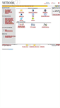 Mobile Screenshot of com-support.netdoor.com